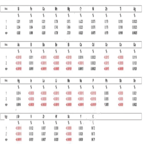 Aluminum ingots supply